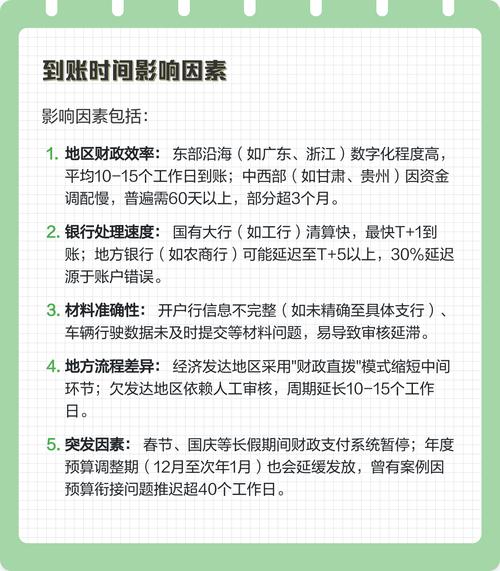 福康医保卡换现多久到账？老用户教你避开这3个时间陷阱