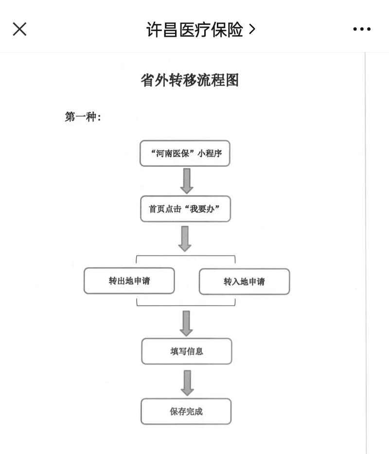 福康医保更换参保地后里面的钱还能用吗？老司机教你避免账户清零风险
