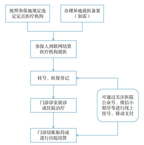 福康身份证到期换证后医保还换吗怎么办？正确操作指南