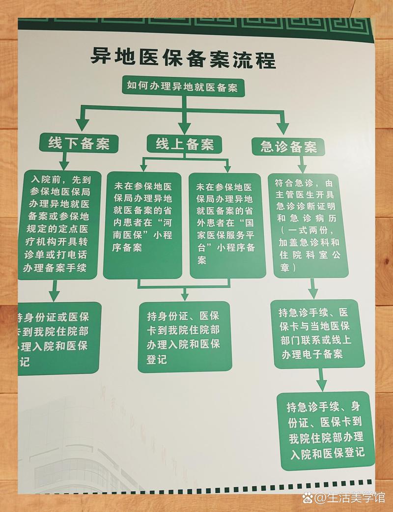 福康换医保卡：小白必看的正确姿势与实战技巧