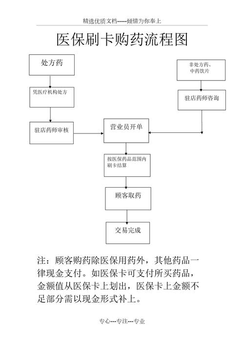 福康用医保卡买药一定比现金便宜吗？真相来了